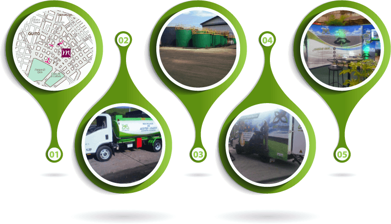 Proceso de recolección: ubicación, camiones recolectores, almacenamiento y planta